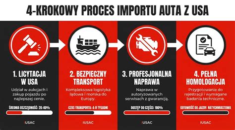 infografika_půjčovna_drahých_aut
