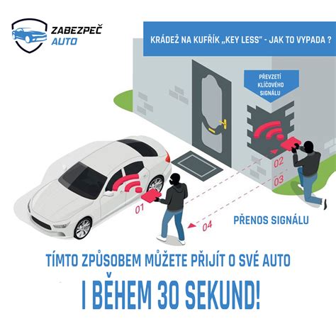 Infografika: jak funguje imobilizér CAN a ochrana před krádeží