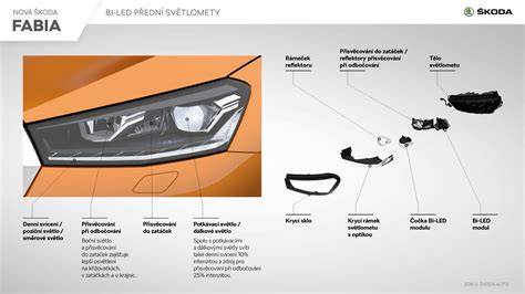 Infografika: Rozdělení mřížek Škoda Fabia podle generací