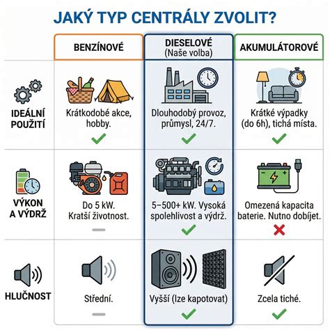infografika výběr podle ceny transmitteru