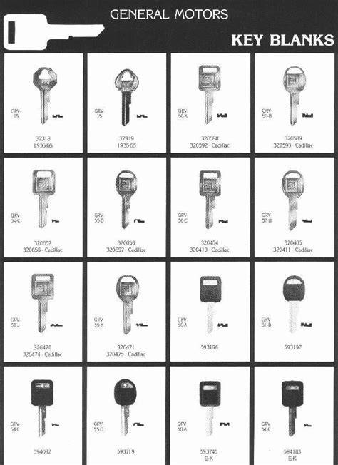 Infografika: typy klíčů Suzuki podle modelu