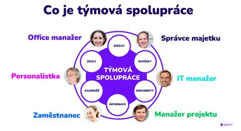 graf kolaborativní atmosféra a týmová spolupráce