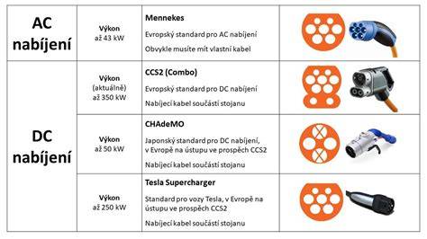 veřejné nabíjení CHAdeMO