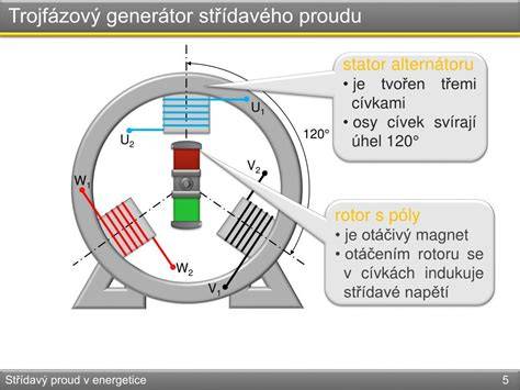 trojfázový synchronní alternátor schéma