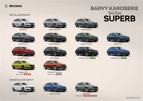 Infografika barev zrcátek pro Superb II