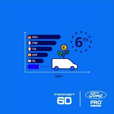 Infografika evropské schémata Ford Transit