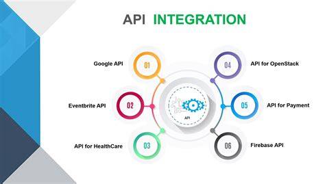 infografika_rozklad_ACEA_API_sap