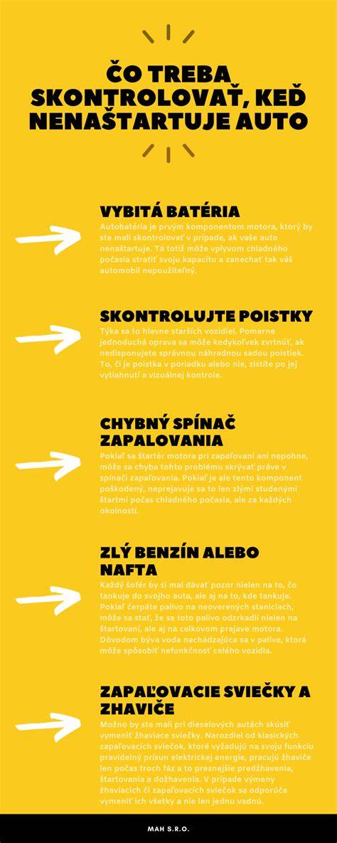 Infografika o splátkách na auto