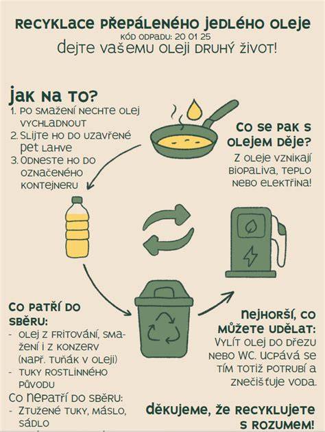 Recyklace motorového oleje - transport a třídění