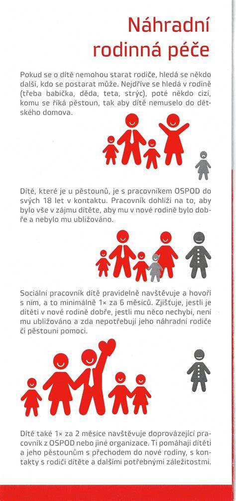infografika_kroků_pece_laku