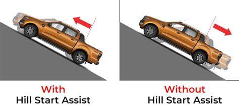 Obrázek Hill Start Assist princip