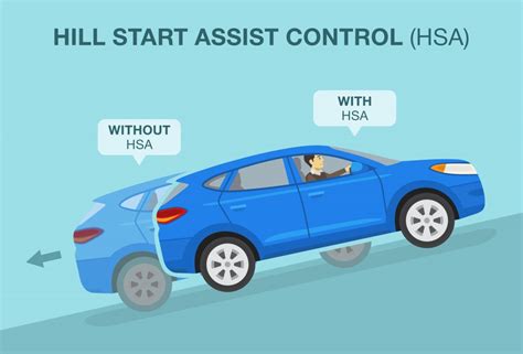 Grafický nákres Hill Start Assist a jeho funkční synchronizace