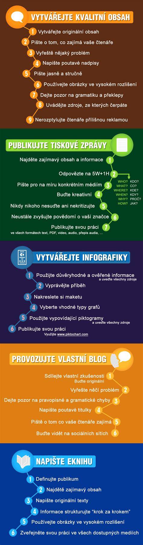 infografika TPMS principy