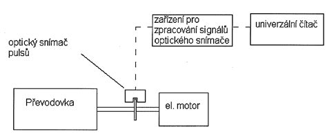 grafika schématické znázornění obalu převodovky