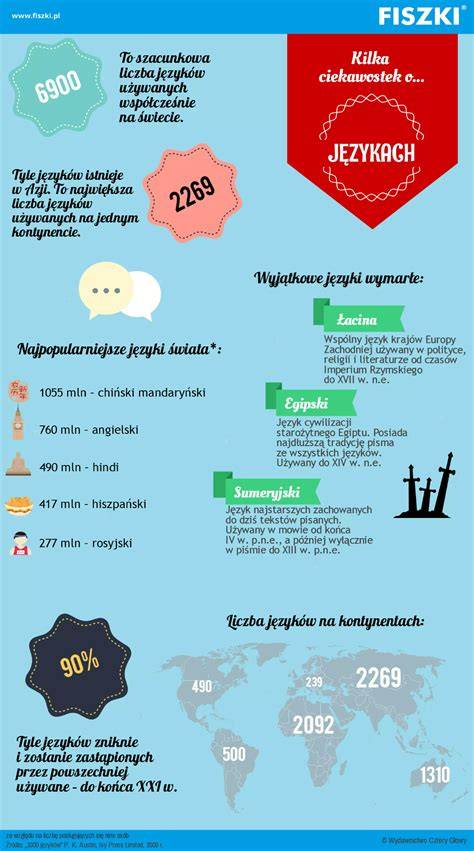 infografika o procesech vrakoviště a výběru dílů