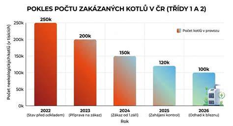 graf vizkozitní třídy SAE a jejich vztah