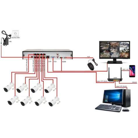 schema asistenčních systému a kamer 360°