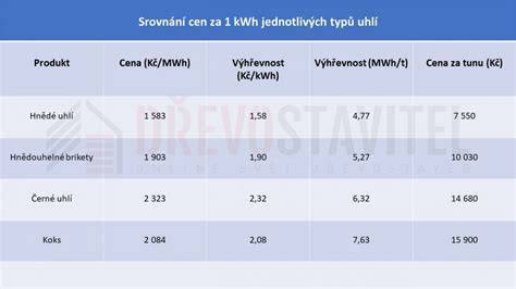 Grafika: srovnání cen a typů nosičů