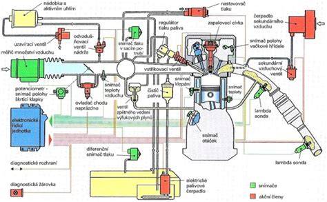 Infografika: Schéma palivového systému OM651 a rozmístění vstřikovačů