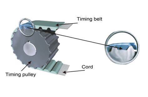 schematic of timing belt and pump alignment