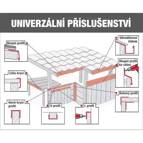 schéma upevnění příčníků na hagusy