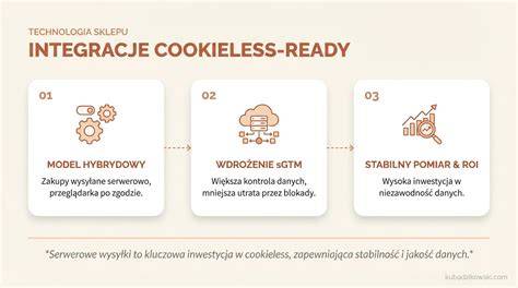 Infografika o typech cookies a jejich účelech
