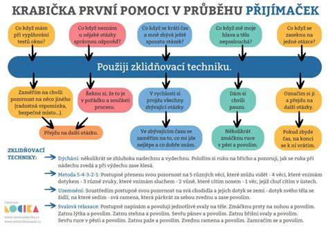 infografika k organizaci hackathonu