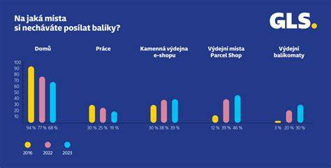 infografika porovnání verzí GLS