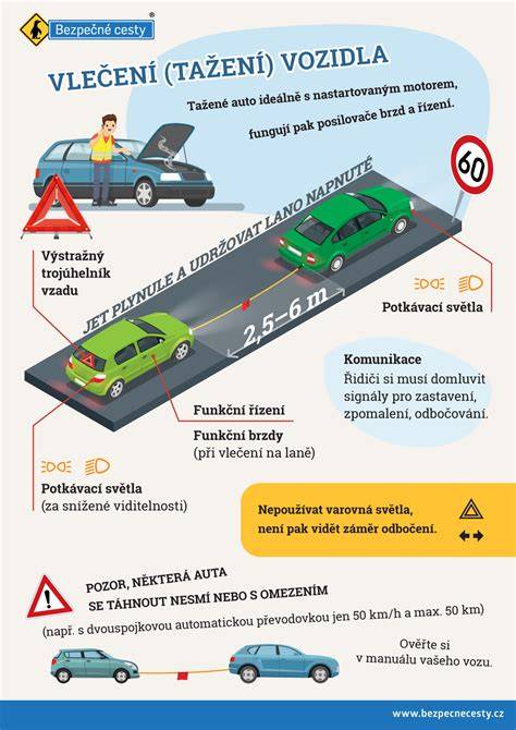 informační ilustrace o vlečení vozidel