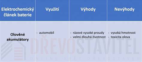 olověné baterie princip a výhody