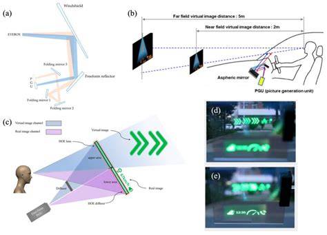 HUD display alignment diagram