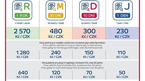 Infografika: srovnání cen dálničních známek