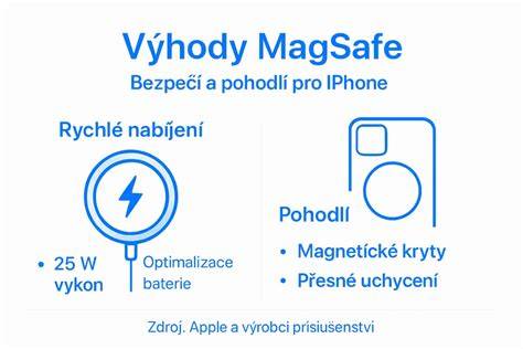 infografika Qi nabíjení a MagSafe