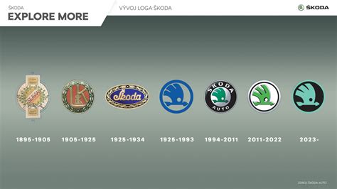 infografika: vývoj modelových řad Škoda