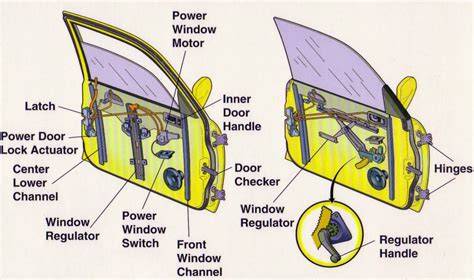 schematic diagram of window regulator compatibility