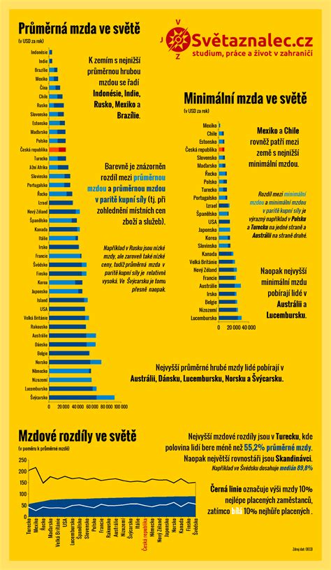 Infografika porovnání spotřeby dieselů