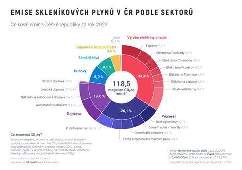 infografika_nakladni_stk_emise