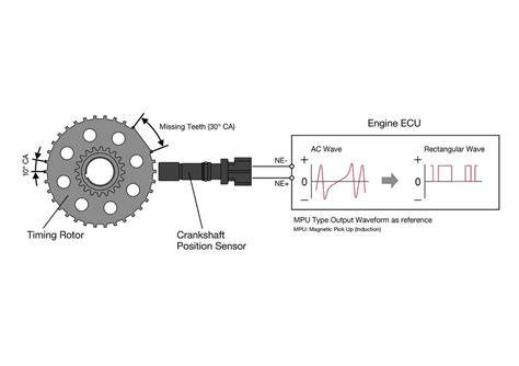 schematic of cam and crank sensor relation