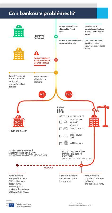 infografika vysvětlující průměry koleček