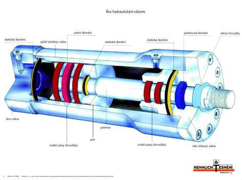 vizuální znázornění spojkového mechanismu v převodovce (školící schéma)