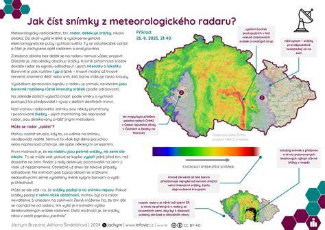 Infografika: Jak číst viskozitní třídy olejů