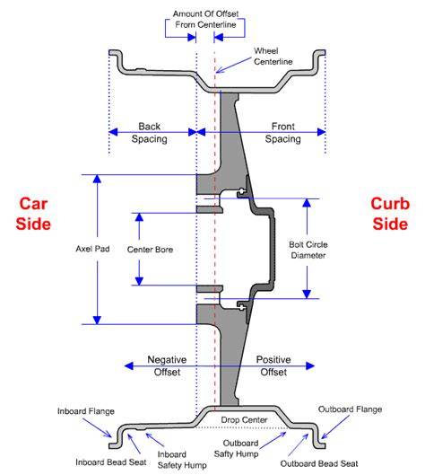 schematic of tire dimensions and wheel fitment