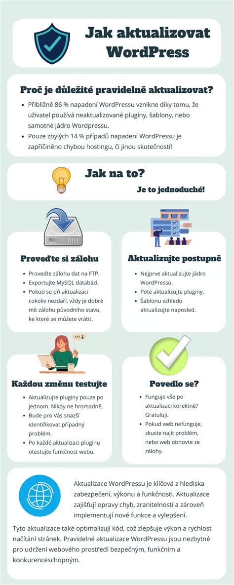 Infografika: Jak funguje aktualizace map Mazdy