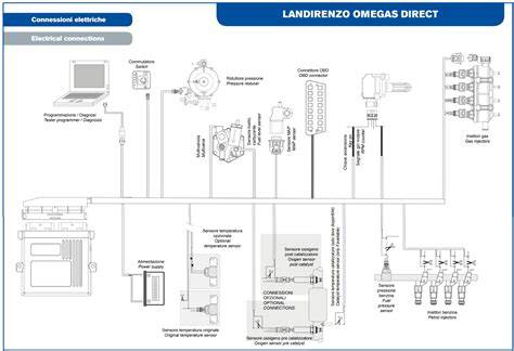 vizualizace zapojení Landi Renzo Omegas Direct