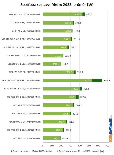 Infografika: Srovnání výkonu a spotřeby po načipování různých koncernových motorů