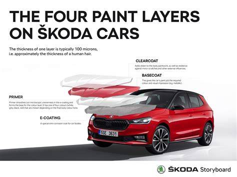 infografika_klimatizovana_priradka_fabia