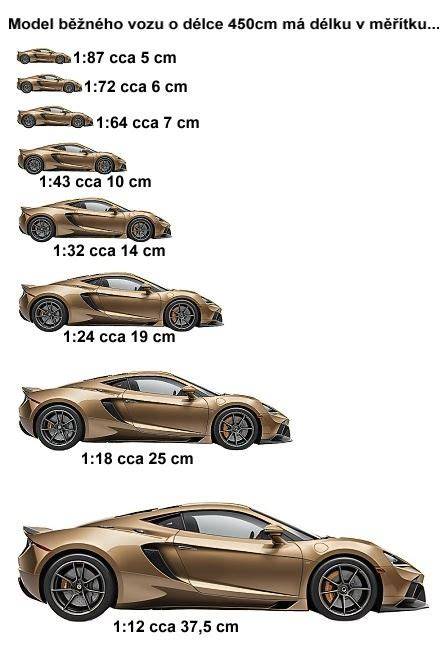 Mapa měřítek modelů aut a jejich typické rozměry