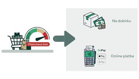 Infografika: Jak funguje kredit v programu ViP ALL INCLUSIVE