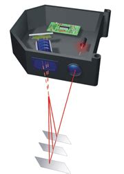 Ilustrace znázorňující princip ultrazvukového měření vzdálenosti parkovacím senzorem