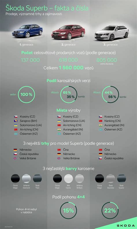 infografika_podrobnosti_motoru